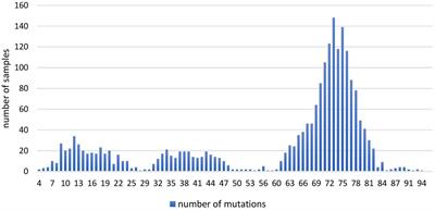Genome sequence diversity of SARS-CoV-2 in Serbia: insights gained from a 3-year pandemic study